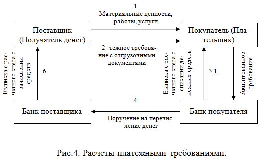 Дипломная работа: Денежные расчёты